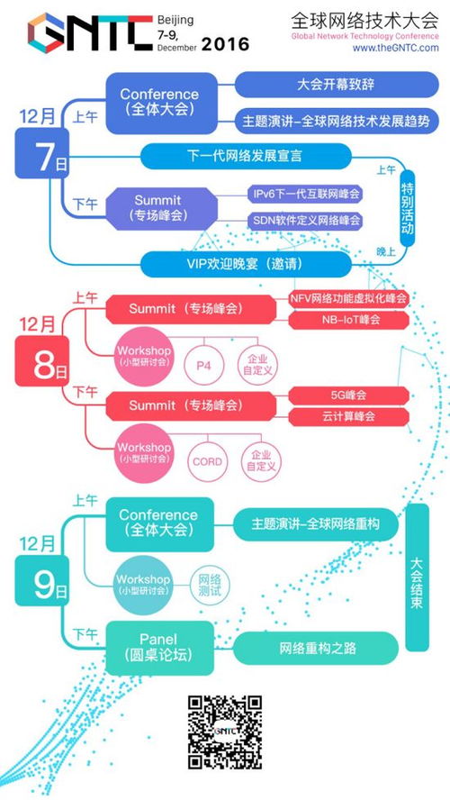 共議網絡重構新篇章 運營商深度參與GNTC全球網絡技術大會