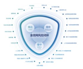 金信網 網貸備案進入沖刺期，技術驅動行業迎來新一輪發展